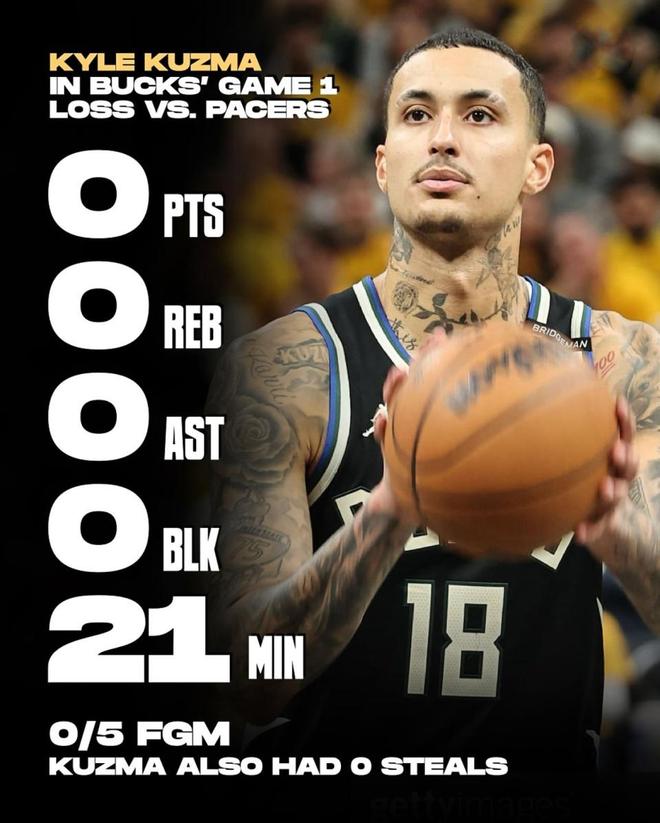 库兹马获年度最平常球员称号，中庸之道成NBA典